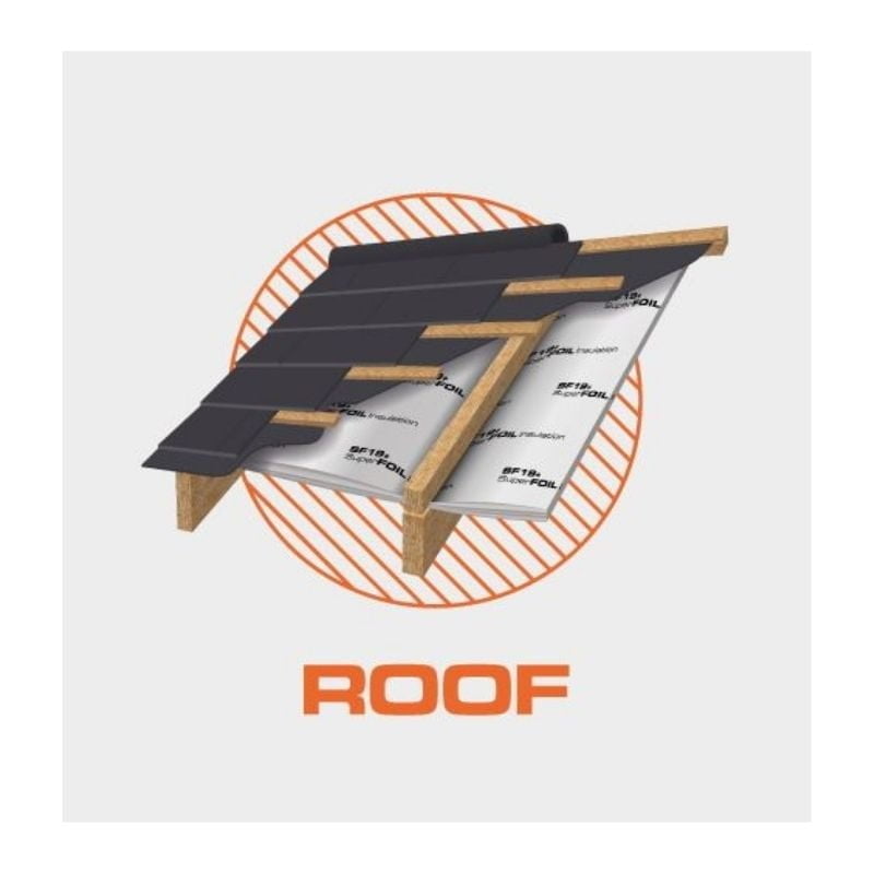Foil Insulation Roof Superfoil
