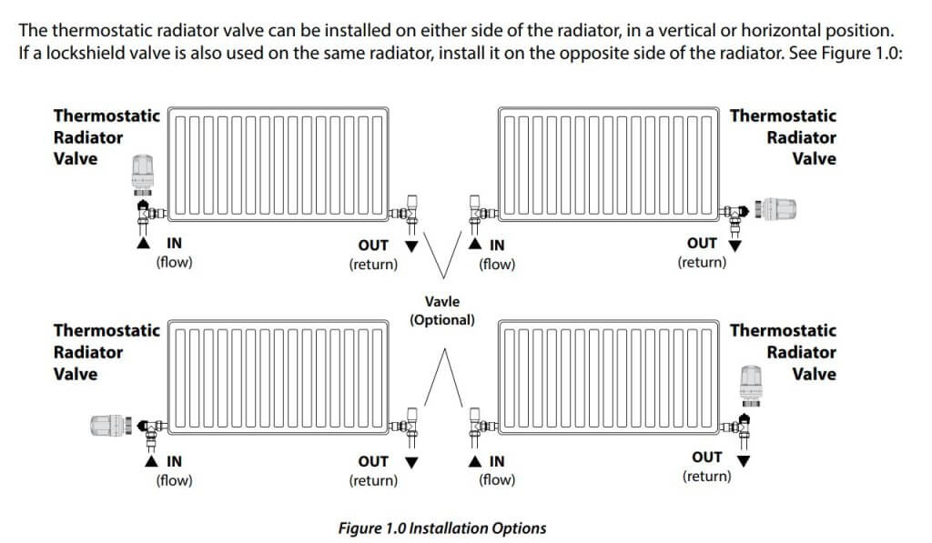 EPH 12″ TRV with Lockshield (Thermostatic Radiator Valve) installation (2)