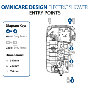 Omnicare Design Thermostatic Electric Shower (7)