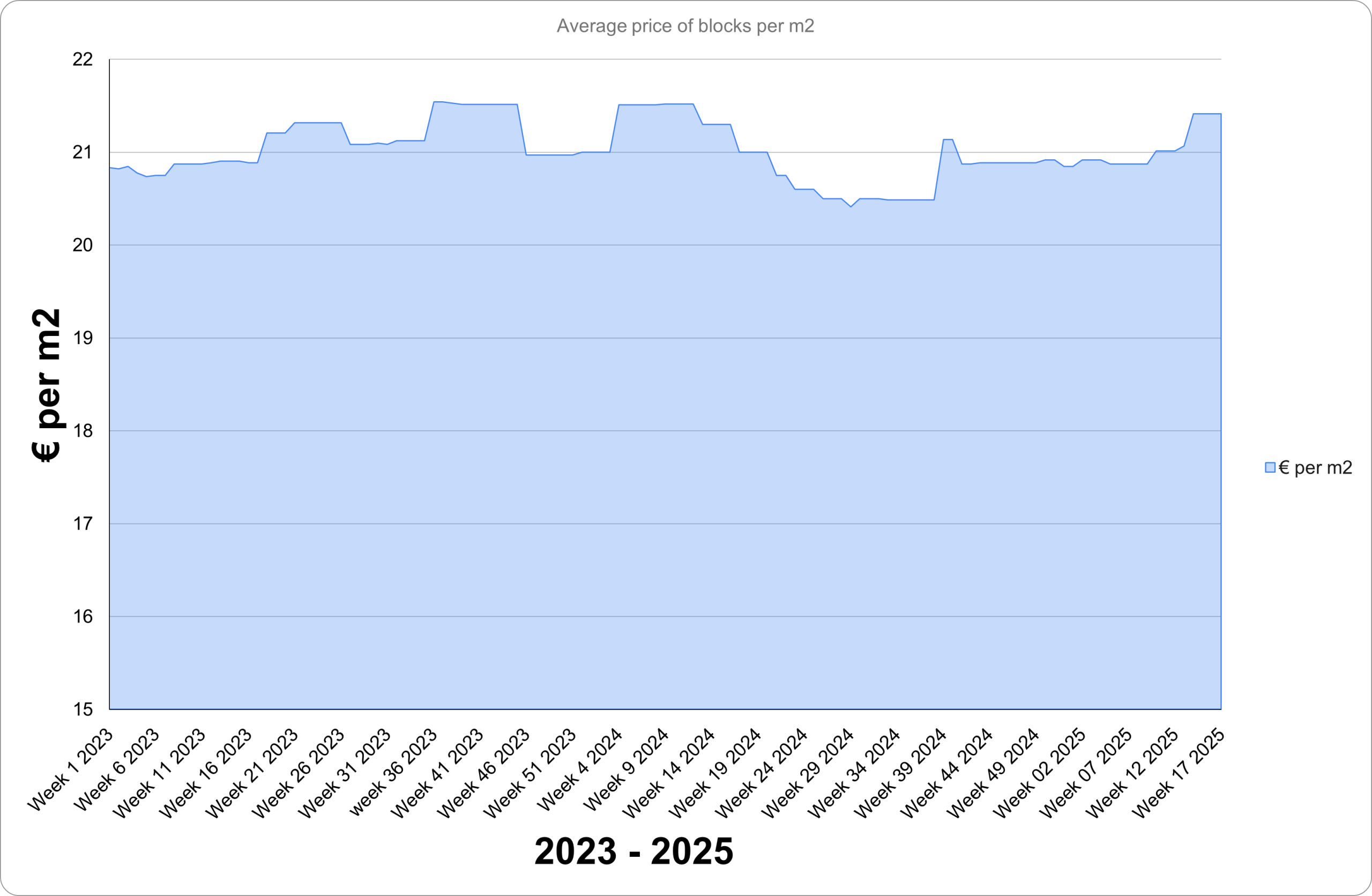 BlocksQ2-2025