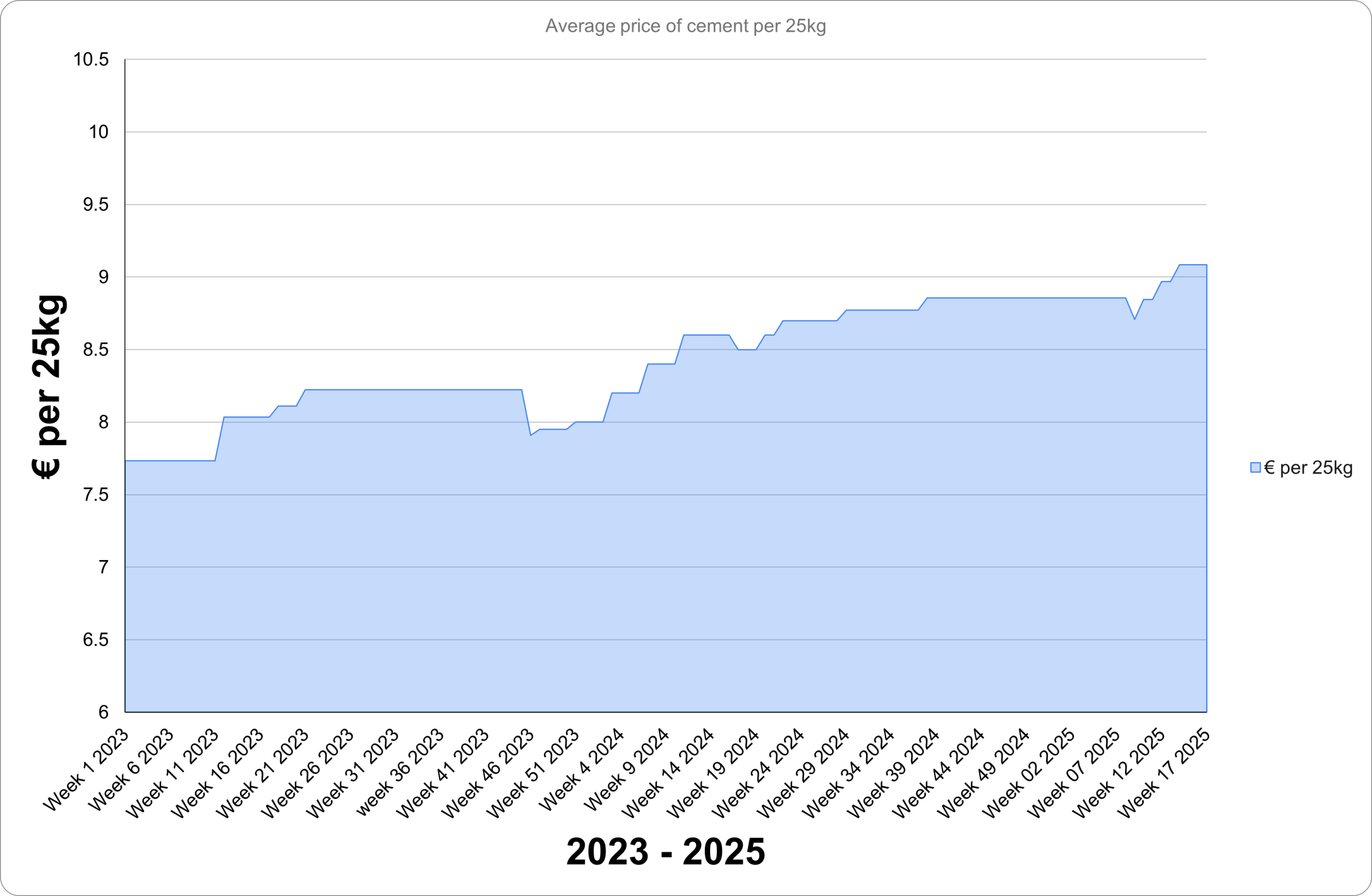 CementQ2-2025