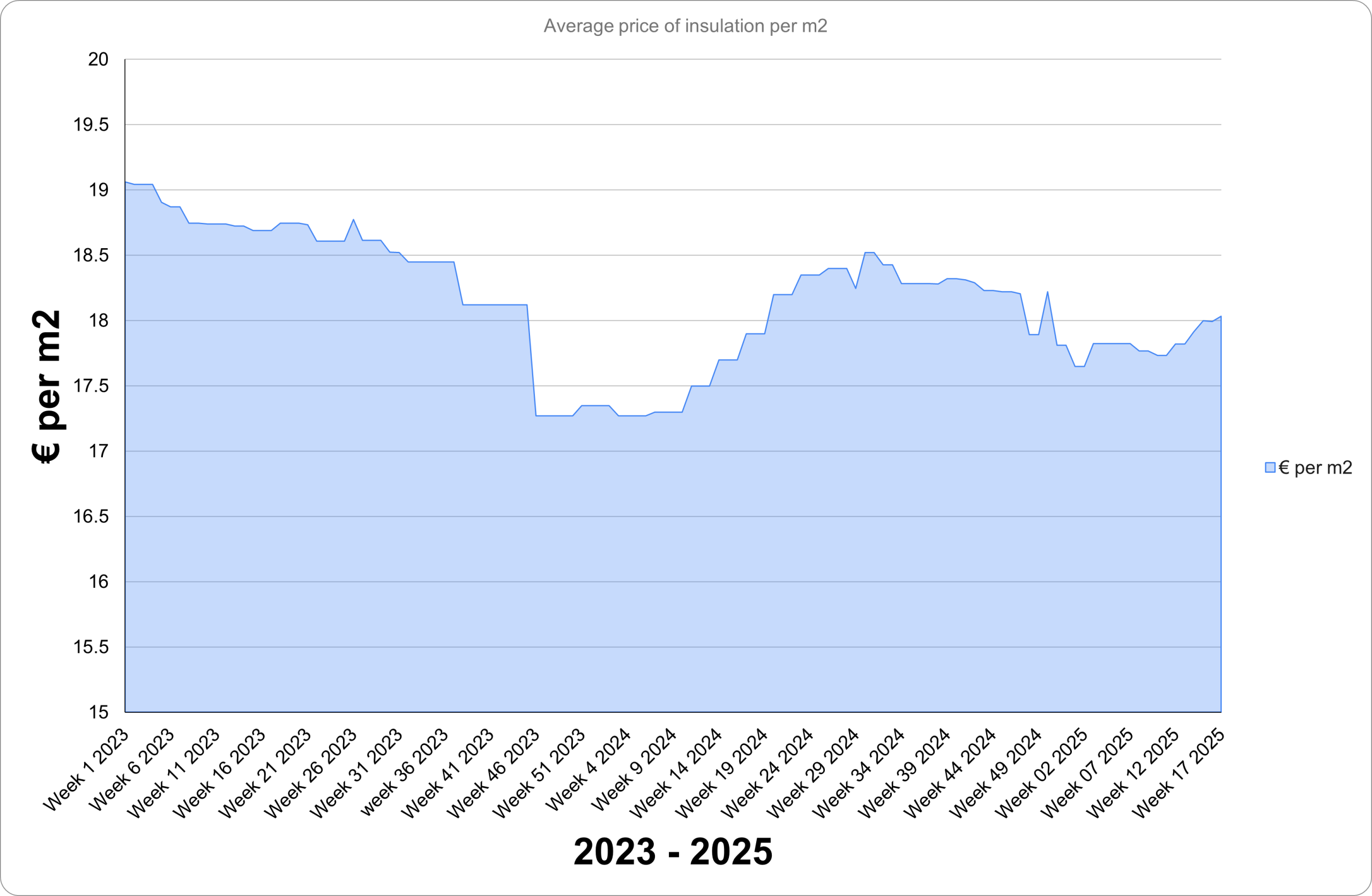InsulationQ2-2025