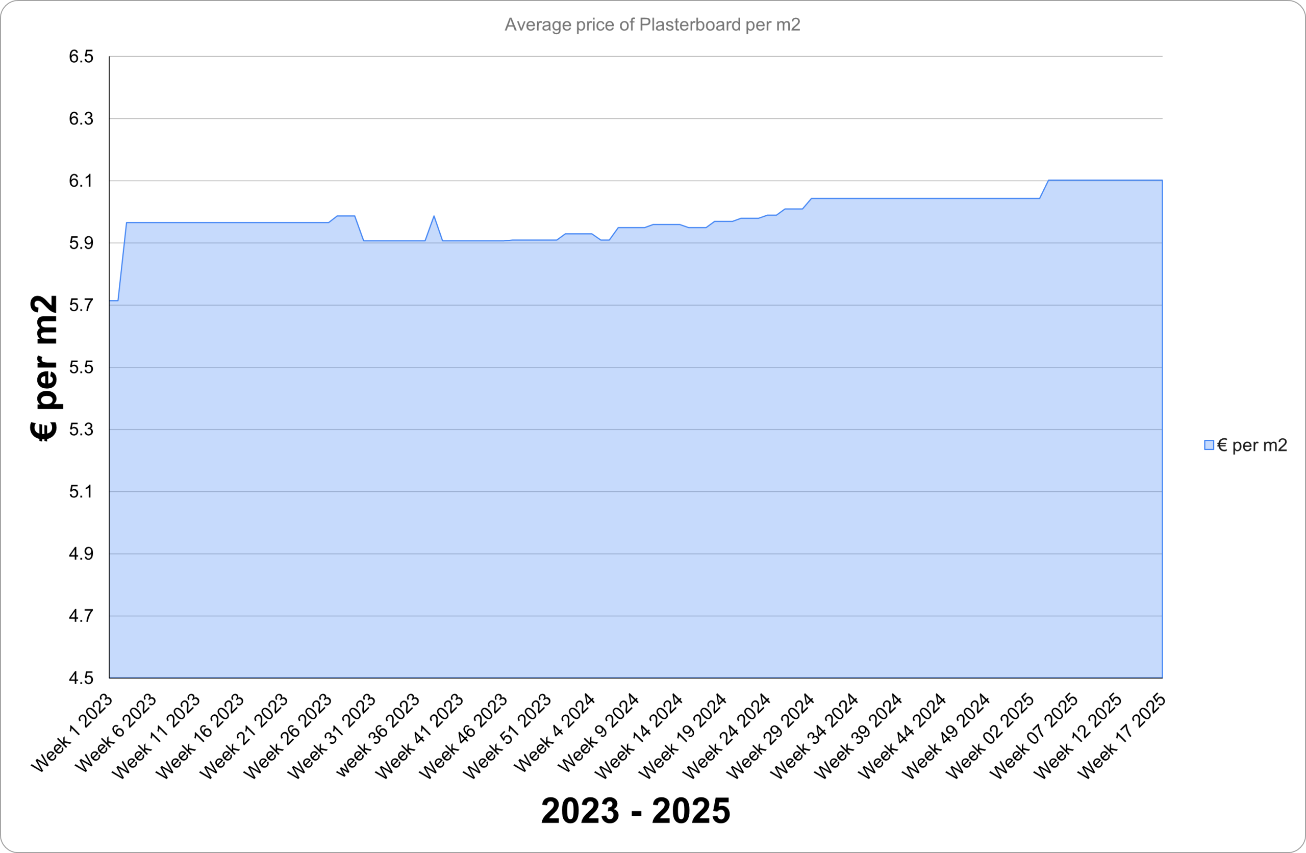 PlasterboardQ2-2025