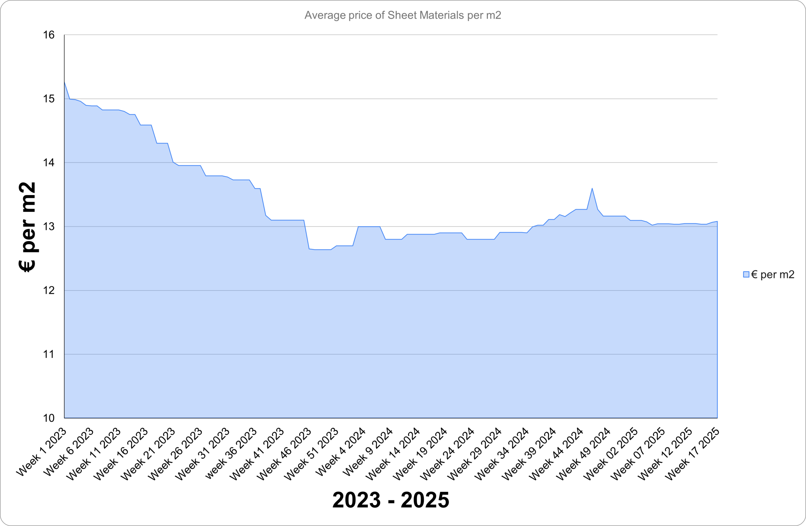 Sheet MaterialQ2-2025