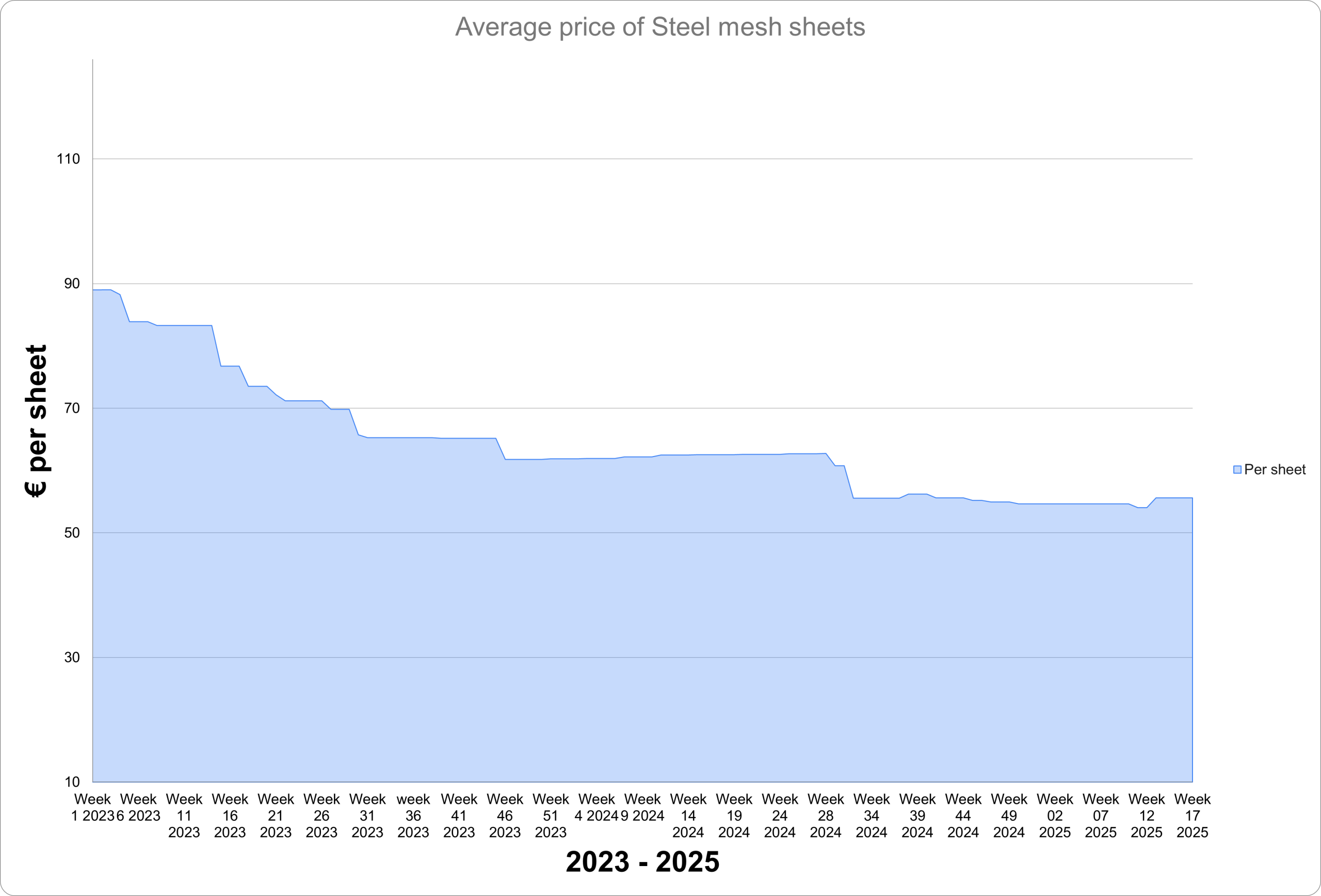 SteelQ2-2025