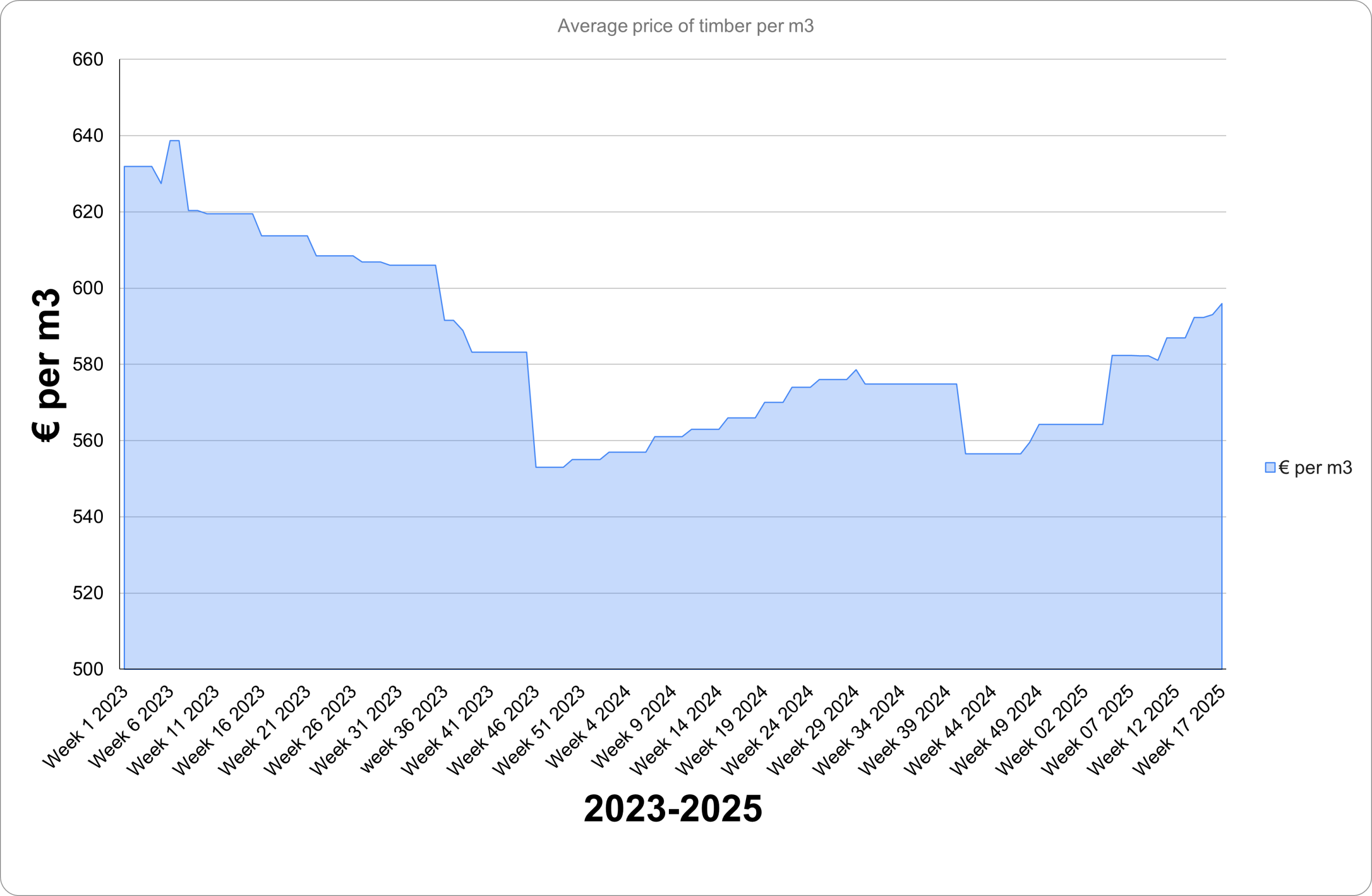 TimberQ2-2025