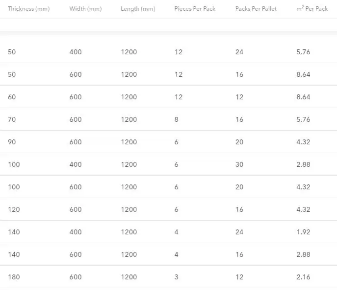 Rockwool flexi sizes info