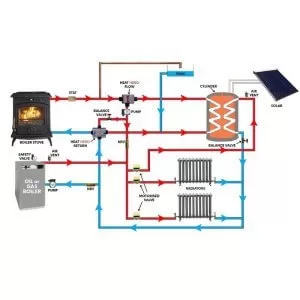 Heat Hero Gravity how it works