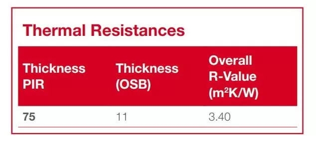 XTWalkR xtratherm thermal resistance info