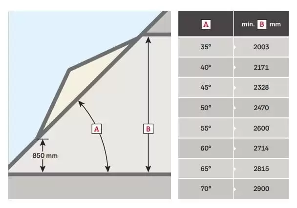 Dormer Solution kit roof angles